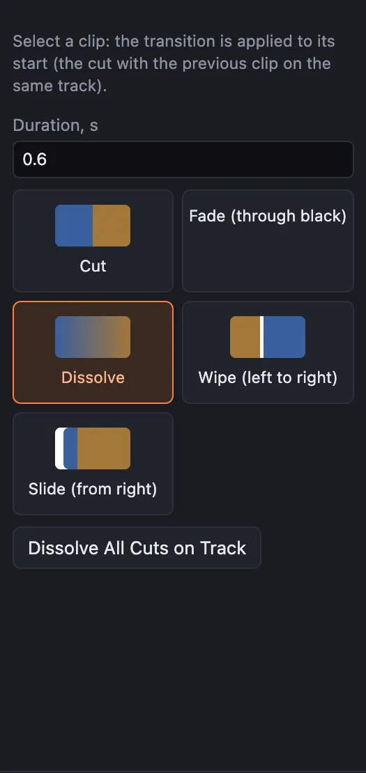Transitions panel: Cut, Fade (through black), Dissolve, Wipe (left to right) and Slide (from right), with Dissolve selected, a duration field and a "Dissolve All Cuts on Track" button.